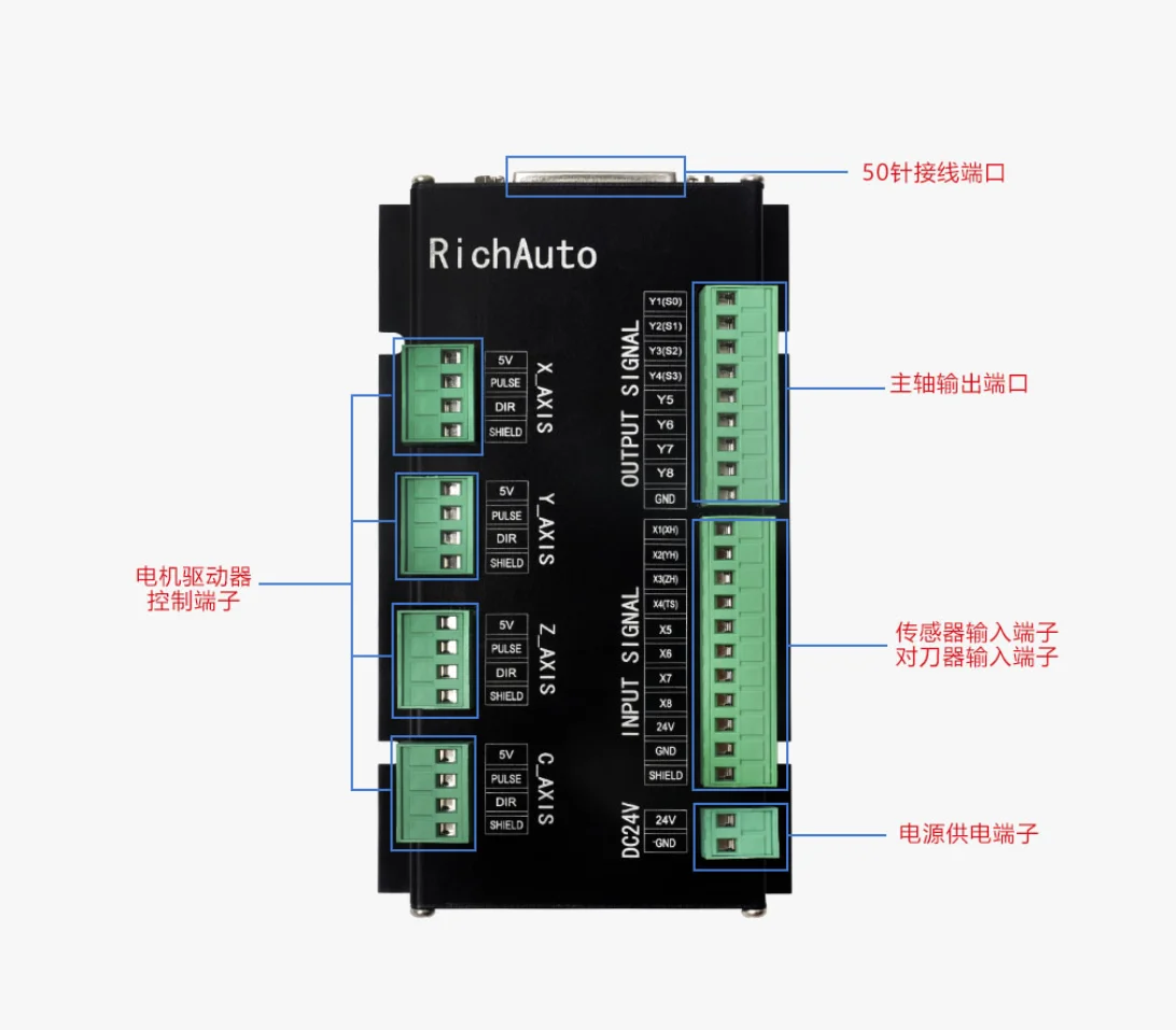 Popularny kontroler Richauto D – Richauto A11 Dsp Controller 3 Axis recenzja i cena