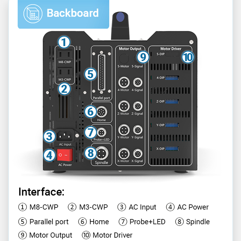 BulkMan3D DDCS V4.1 4-osiowy o – Ddcs V4.1 4 Axis Cnc Offline Controller recenzja i cena